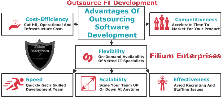 Outsource-FT-Development(img01)