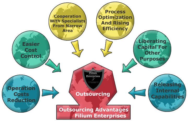 Outsource-FT-Development(img02)
