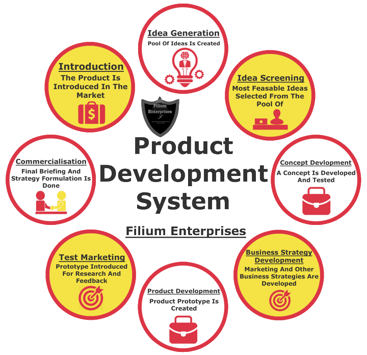Product-Development(img3)