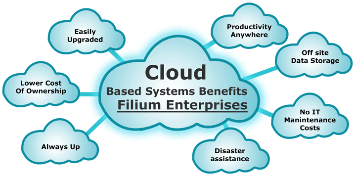 cloud-based-systems(img02)