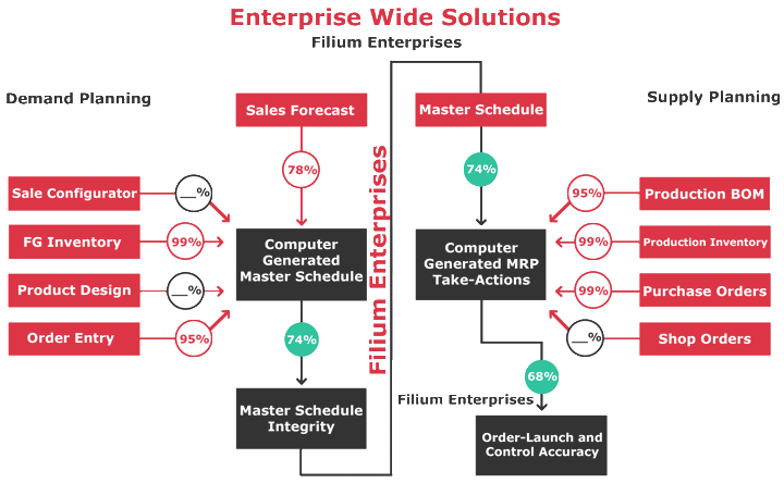 enterprise-wide-solutions